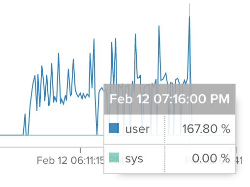 server_cpu